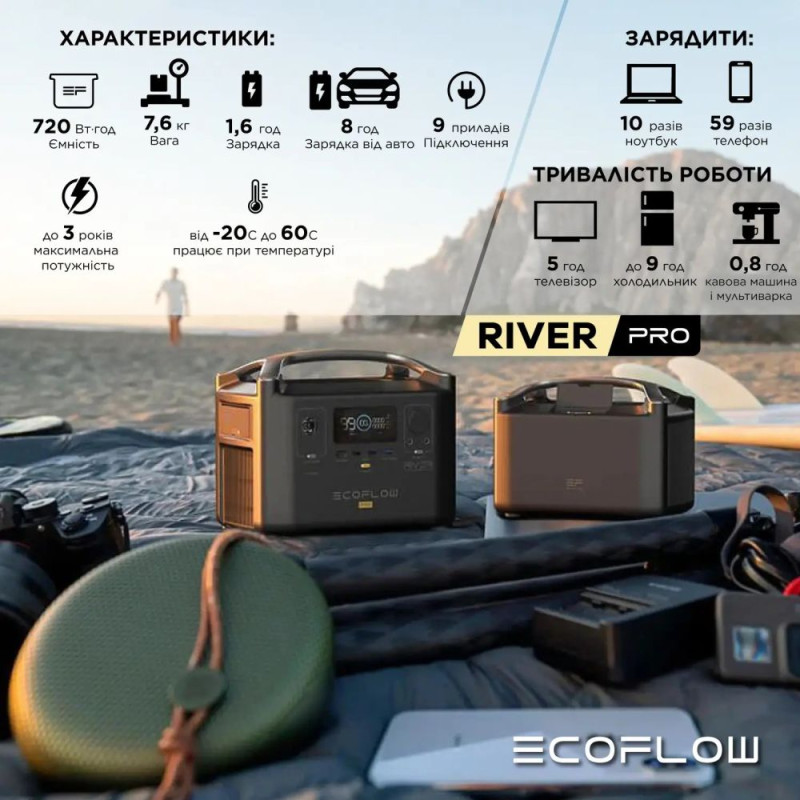 Комплект EcoFlow RIVER Pro + RIVER Pro Extra Battery Bundle