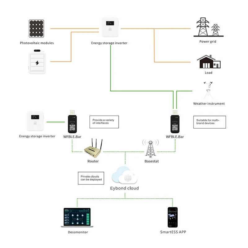 Модуль Wi-Fi+Bluetooth для гибридных солнечных инверторов Wi-Fi Kit USB-RJ45/RS-232 1