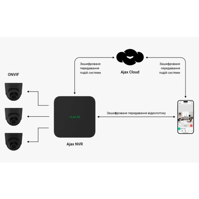 Ajax NVR (8ch) (8EU) white Видеорегистратор