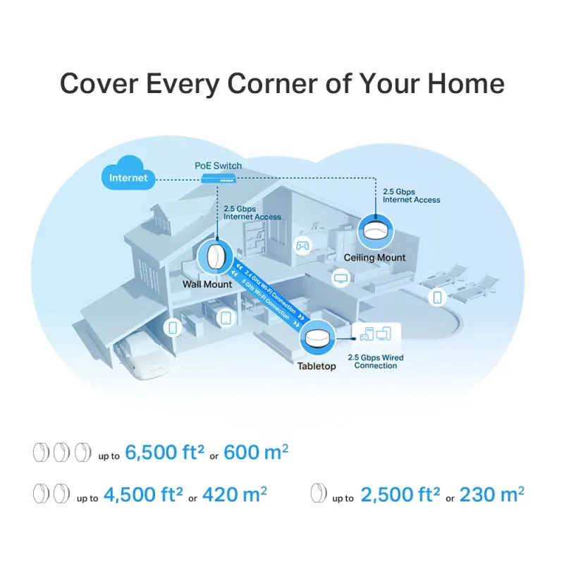 TP-LINK Deco X50-PoE Домашняя Mesh Wi-Fi система