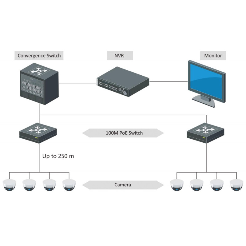 Hikvision DS-3E0105P-E/M(B) POE Комутатор 4 порти некерований