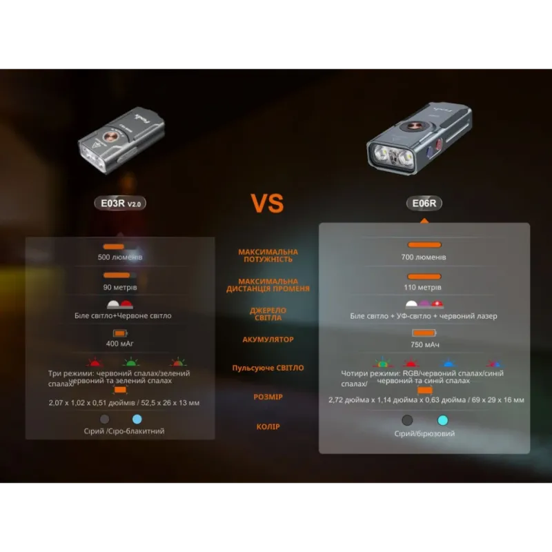 Fenix E06R сірий Ліхтар наключний