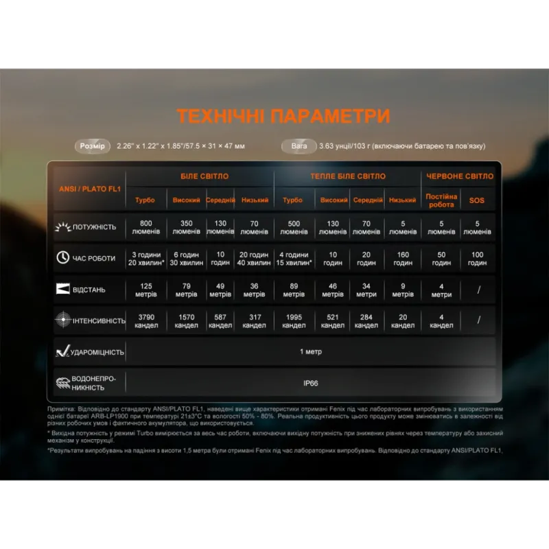 Fenix HL18R-T V2.0 Ліхтар налобний