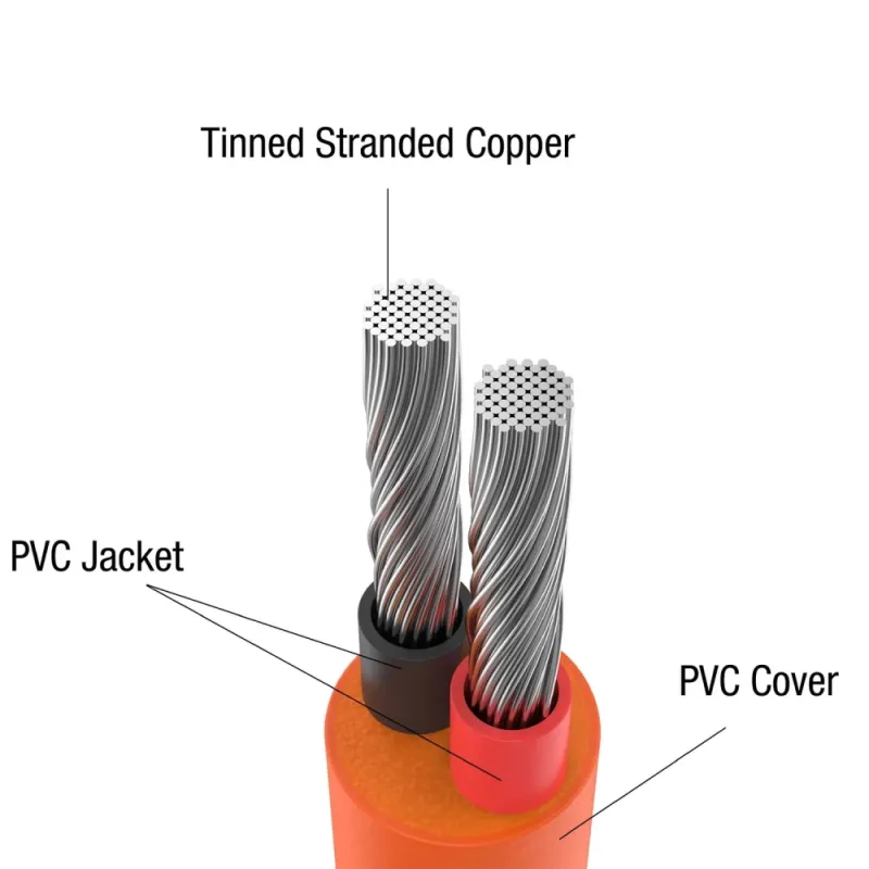 Jackery DC Extension Cable 5 м Кабель подовжувач