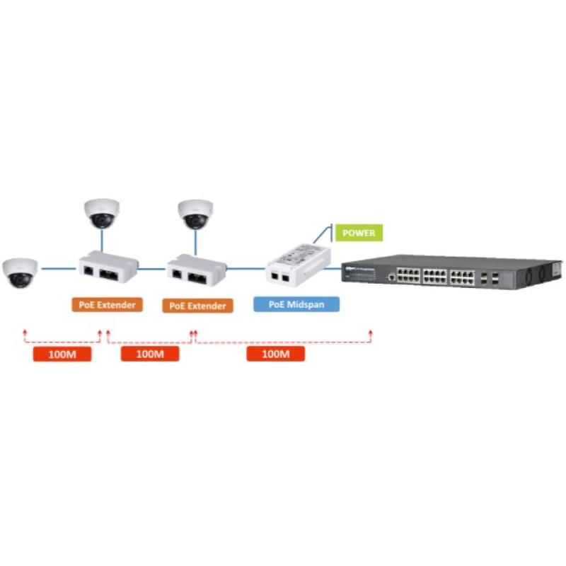 DH-PFT1300 для PFT1200 PoE расширитель Dahua