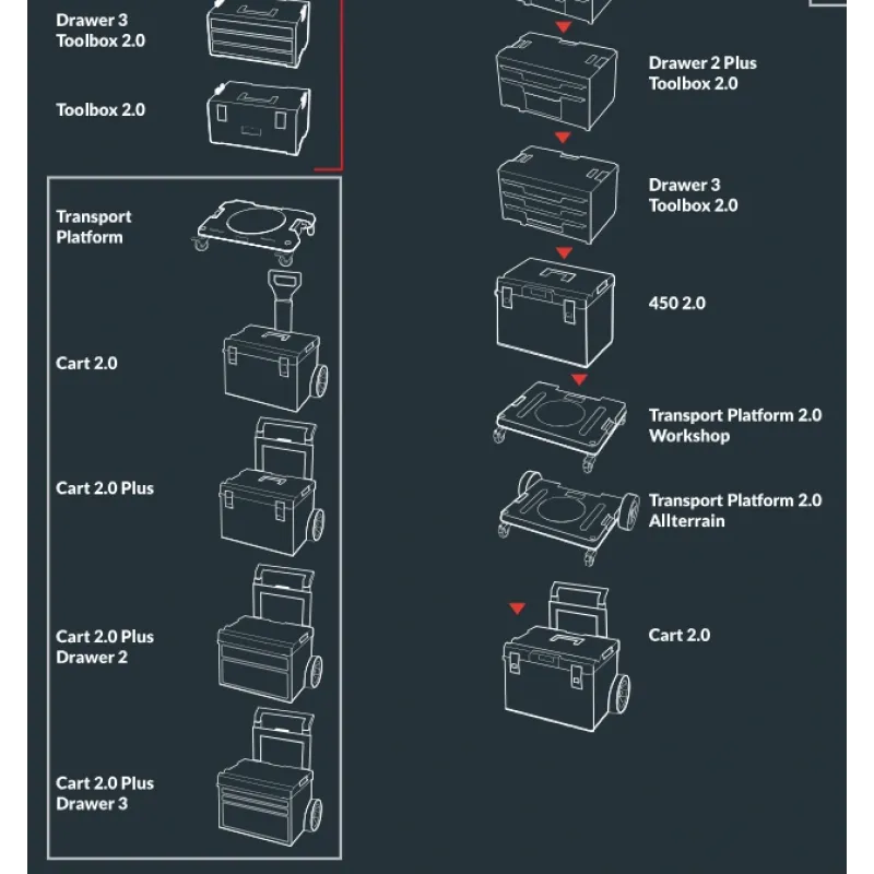 QBRICK SYSTEM TWO Toolb.+2 x QS TWO Org.Multi Ящик для инструментов