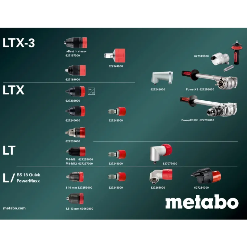 Metabo BS 18 Quick Set (602217870) Акумуляторний дриль-шуруповерт