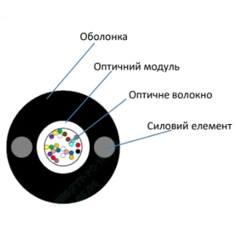 ECG UT001-SM-FRP-G-HDPE 5.0 (бухта - 2км) Кабель волоконно оптичний