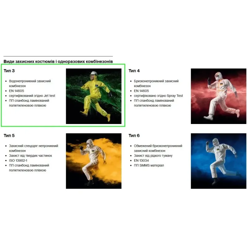 Uvex 3B Chem Light ХL Комбинезон одноразовый