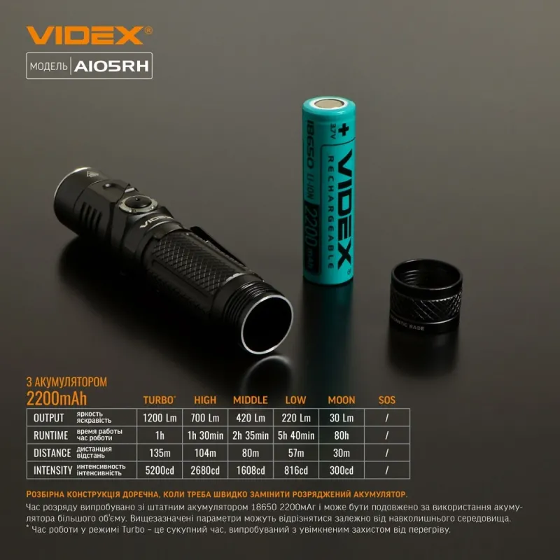 VIDEX VLF-A105RH 1200Lm 5000K Налобный светодиодный фонарик