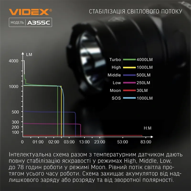 VIDEX VLF-A355C 4000Lm 5000K Портативний світлодіодний ліхтарик
